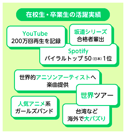 在校生・卒業生の活躍実績